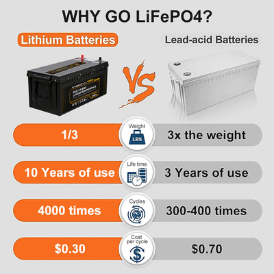 ชาร์จใหม่ได้ 24V 60Ah เปลี่ยนแบตเตอรี่ตะกั่วกรดกรณี ABS สำหรับรถยกไฟฟ้า EV