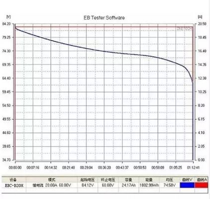 12V 24V 36V 48V 60V 72V 20A แบตเตอรี่ เครื่องทดสอบความสามารถในการคายประจุ Lithium แบตเตอรี่ Tester