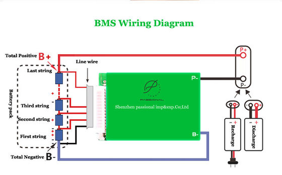 ลิเธียม 21S 72V 70A แบตเตอรี่ BMS บอร์ดพอร์ตทั่วไปพร้อมบาลานซ์